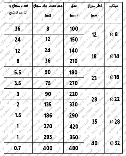 GF500 چسب میلگرد
