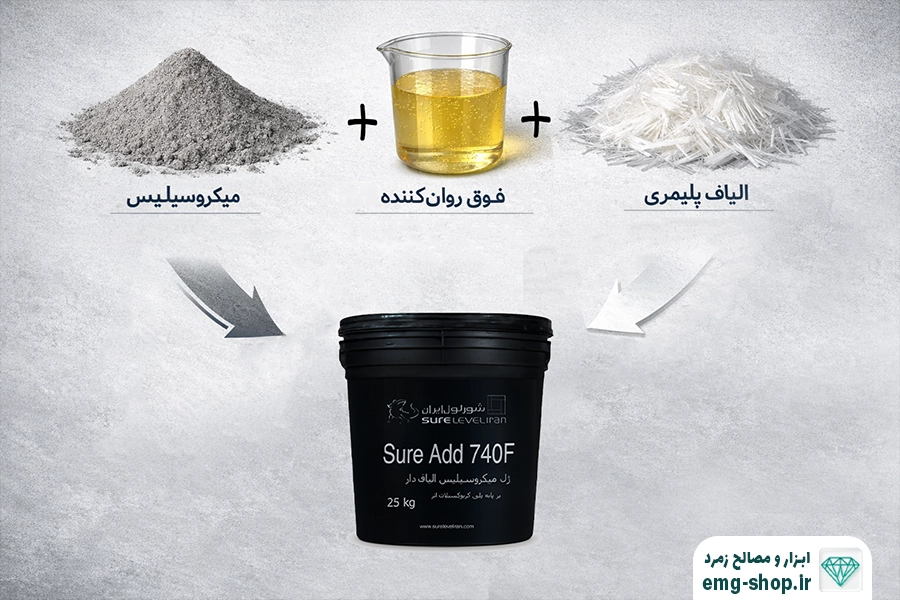 ترکیبات ژل میکروسیلیس الیاف‌ دار740 شورلول 25 کیلویی