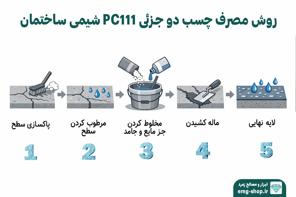 روش مصرف و نکات اجرایی چسب دو جزئی PC111 شیمی ساختمان