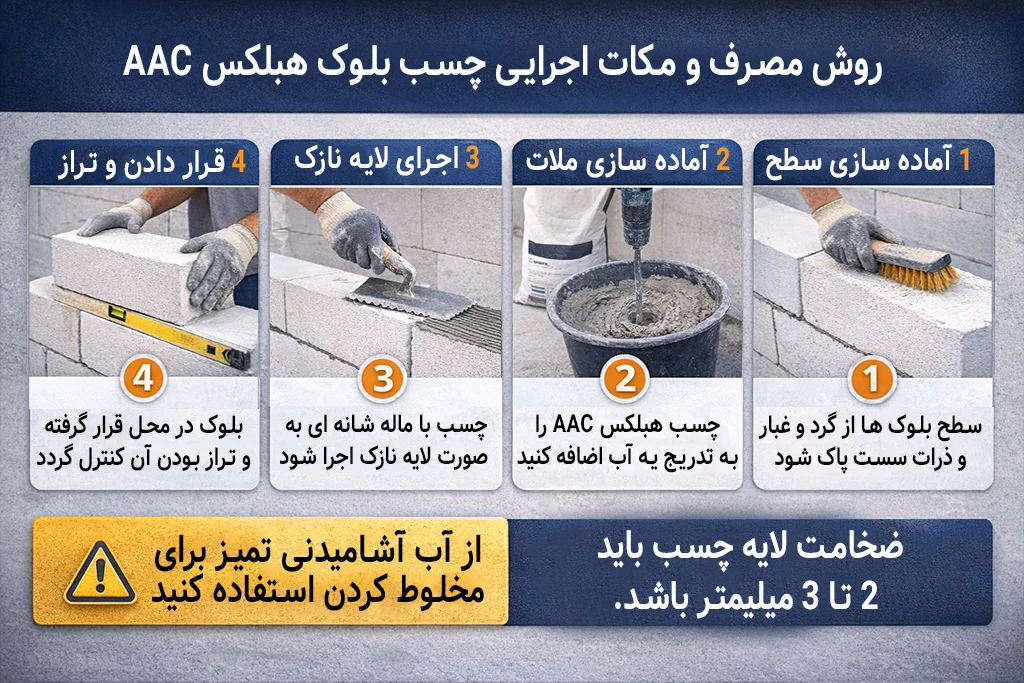 روش مصرف و مکات اجرایی چسب بلوک هبلکس AAC