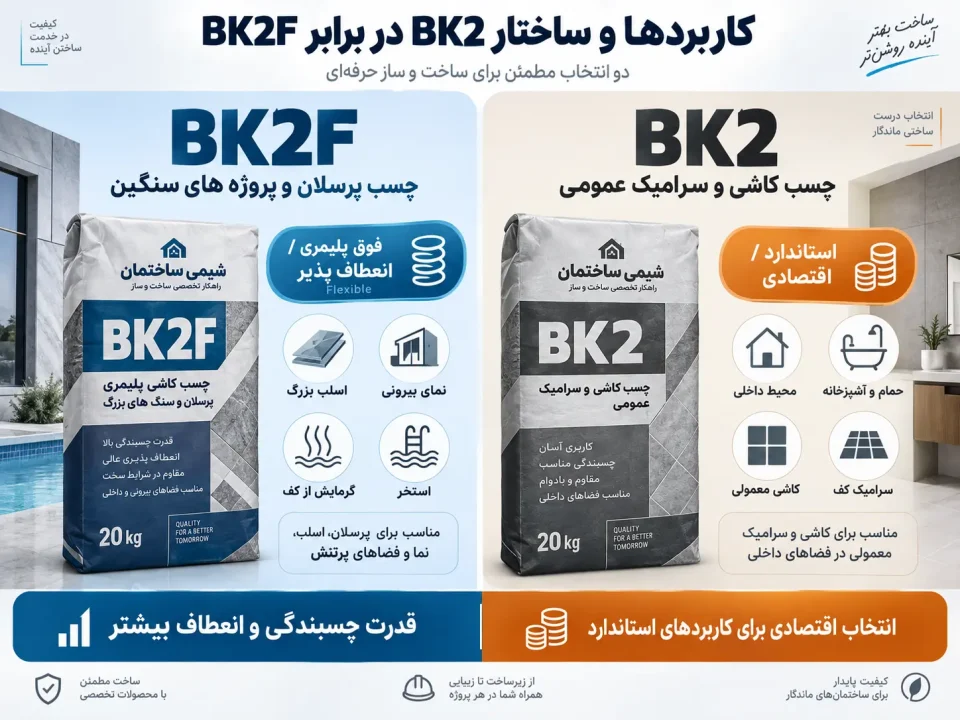 مقایسه تفاوت چسب bk2 و bk2f شیمی ساختمان در پرسلان اسلب و محیط های مرطوب