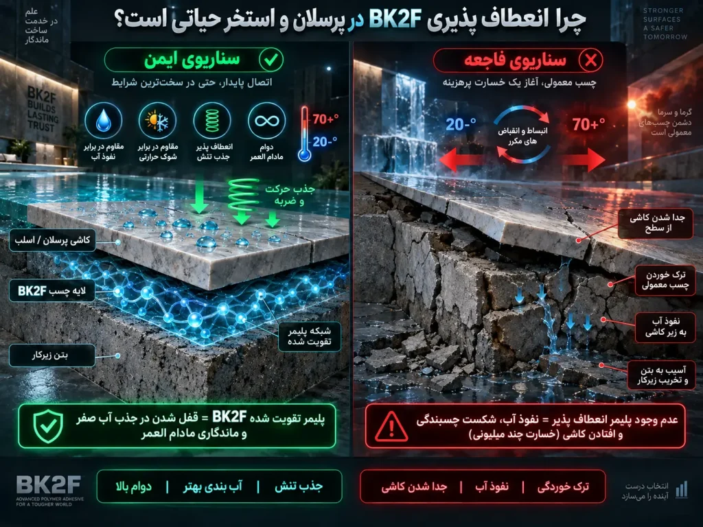 علت کنده شدن کاشی پرسلان و مقایسه قدرت چسبندگی چسب bk2f شیمی ساختمان