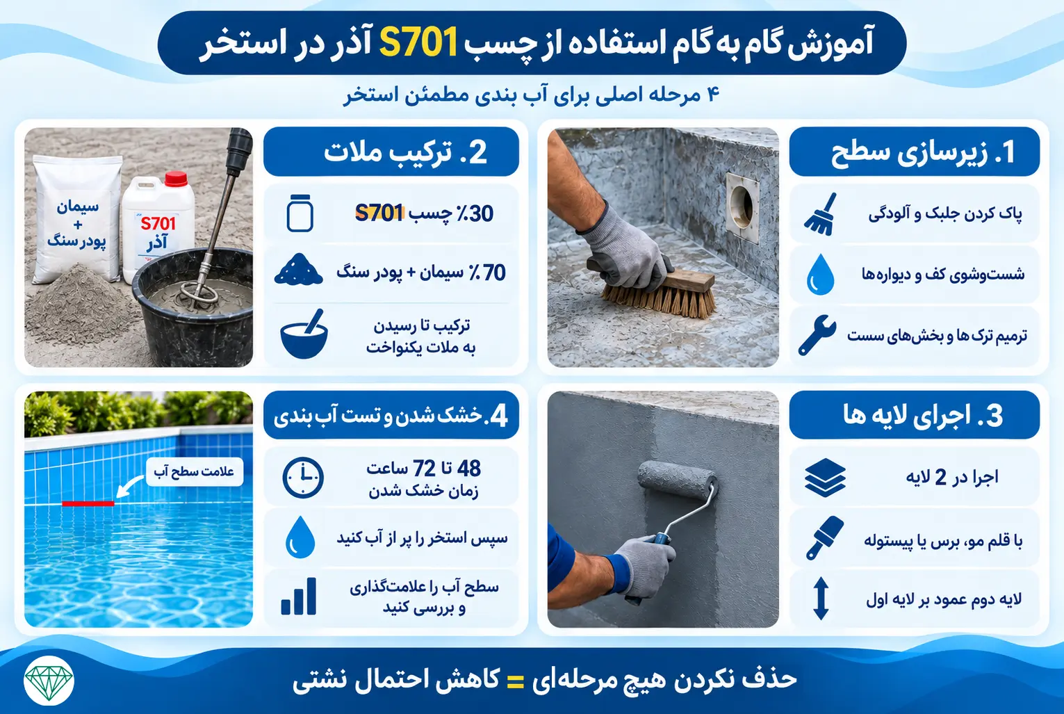 آموزش گام به گام روش استفاده چسب s701 آذر در استخر